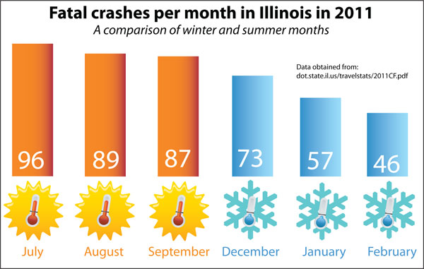 Traffic-months-infographic