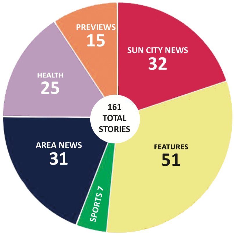 how-does-the-sun-day-s-editorial-content-stack-up-my-sunday-news